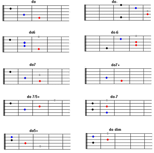 prontuario accordi chitarra